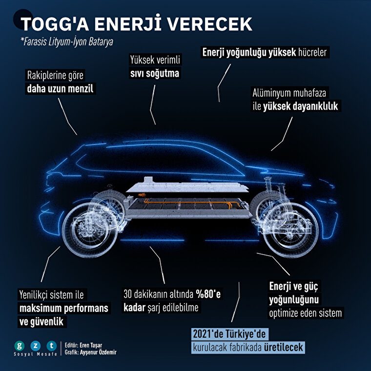 TOGG'un bataryasının detayları belli oldu