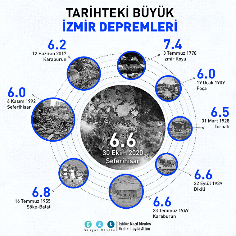 Tarihteki İzmir depremleri