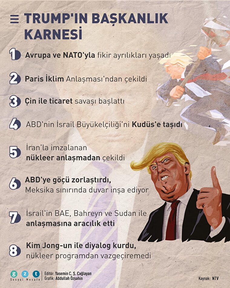 Trump 4 yılda neler yaptı?