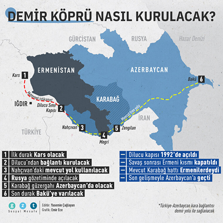 Türkiye-Azerbaycan yeni rotası nasıl olacak?