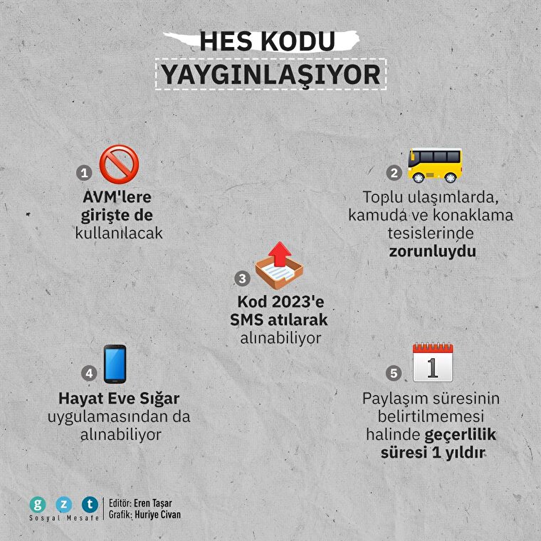 HES kodu yaygınlaşıyor