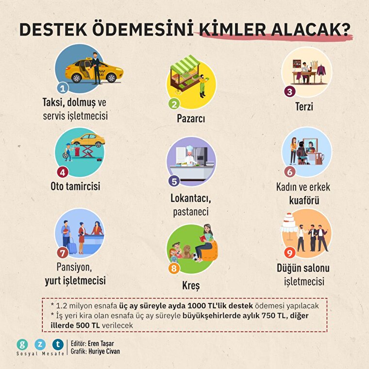 💸Destek ödemesini kimler alacak?