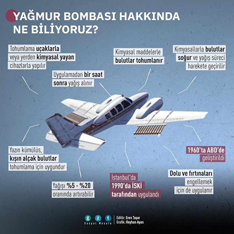 Yağmur bombası hakkında ne biliyoruz?