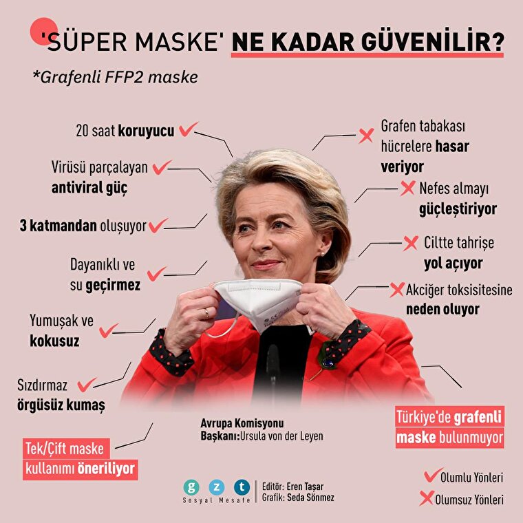 Grafenli maskeler ne kadar güvenilir?