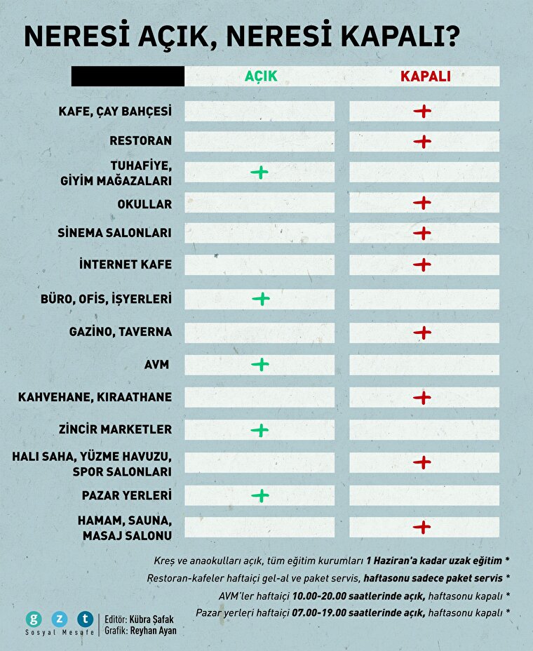 Kademeli normalleşmede neresi açık, neresi kapalı olacak?