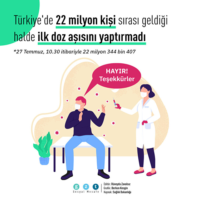 Türkiye'de 22 milyon kişi aşısız