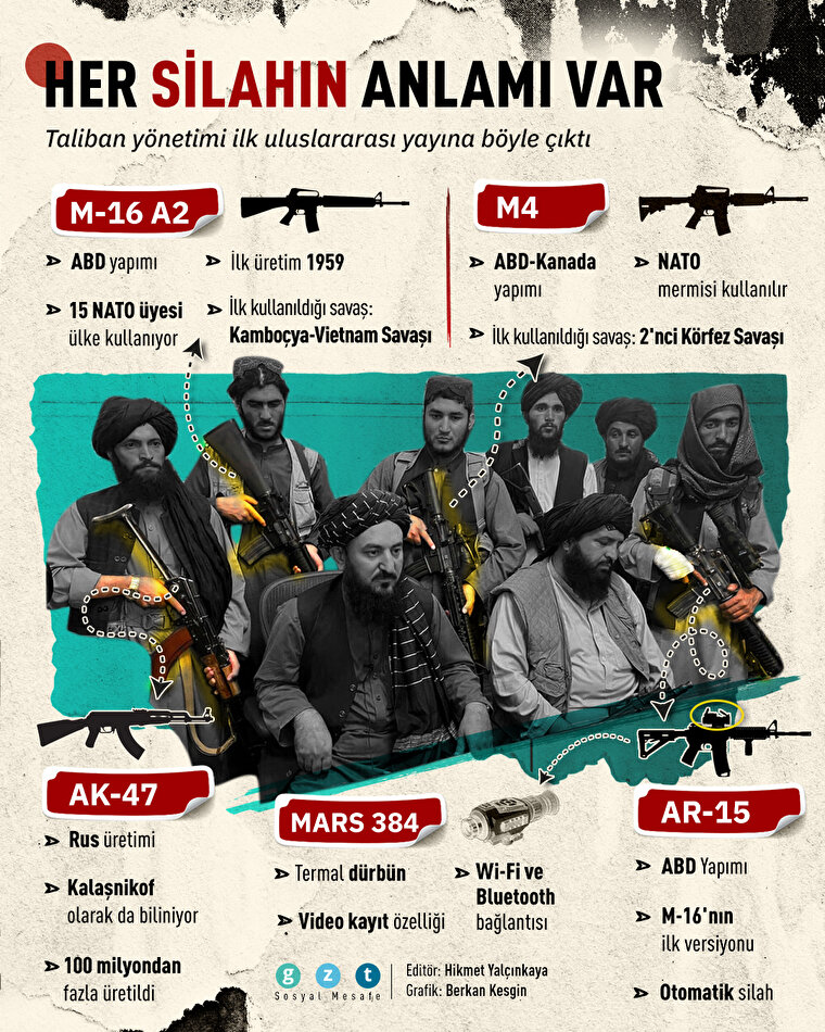 Taliban'ın 'uluslararası' silahları