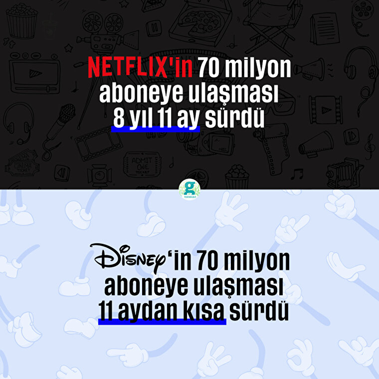 Disney'in abone sayısı 100 milyonu geçti