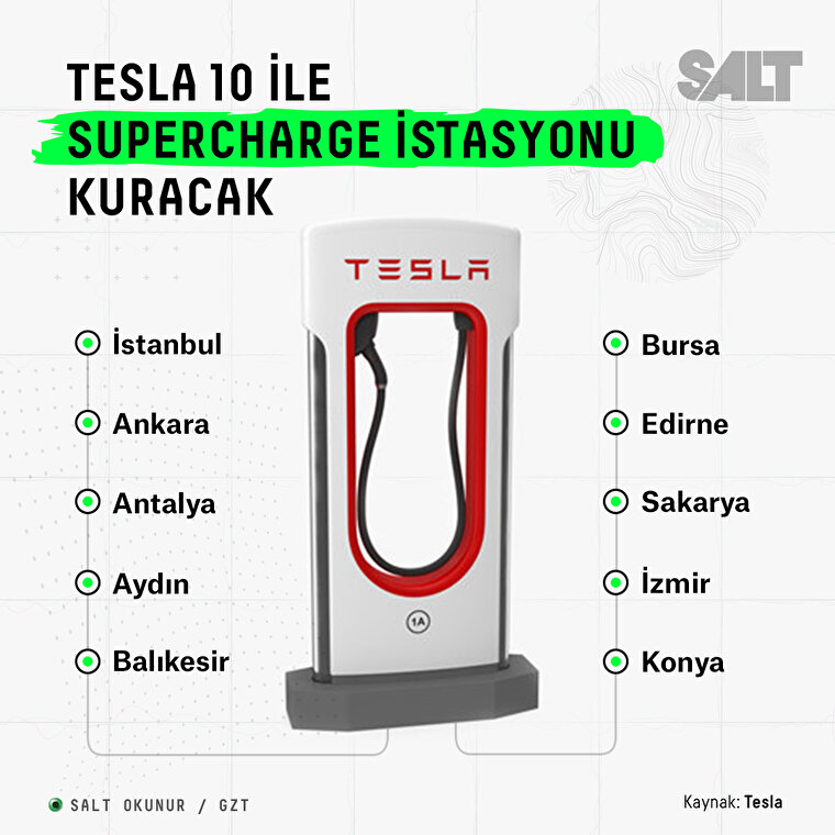 Tesla 10 ile supercharge istasyonu kuracak