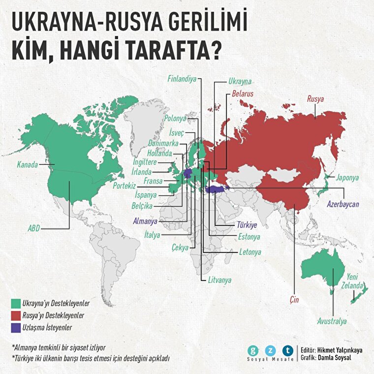 Ukrayna-Rusya geriliminde hangi ülke kimin yanında?