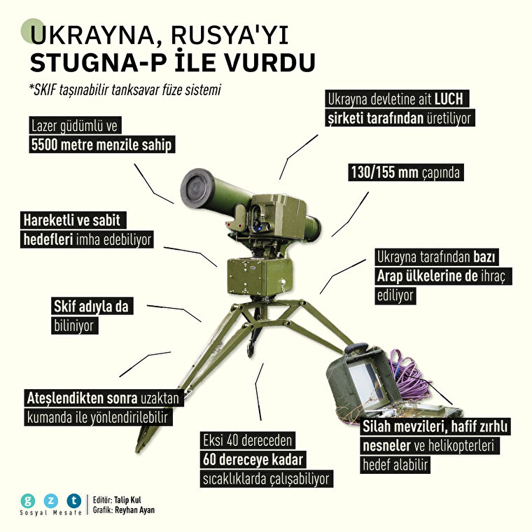 Ukrayna yapımı SKIF taşınabilir tanksavar füze sistemi