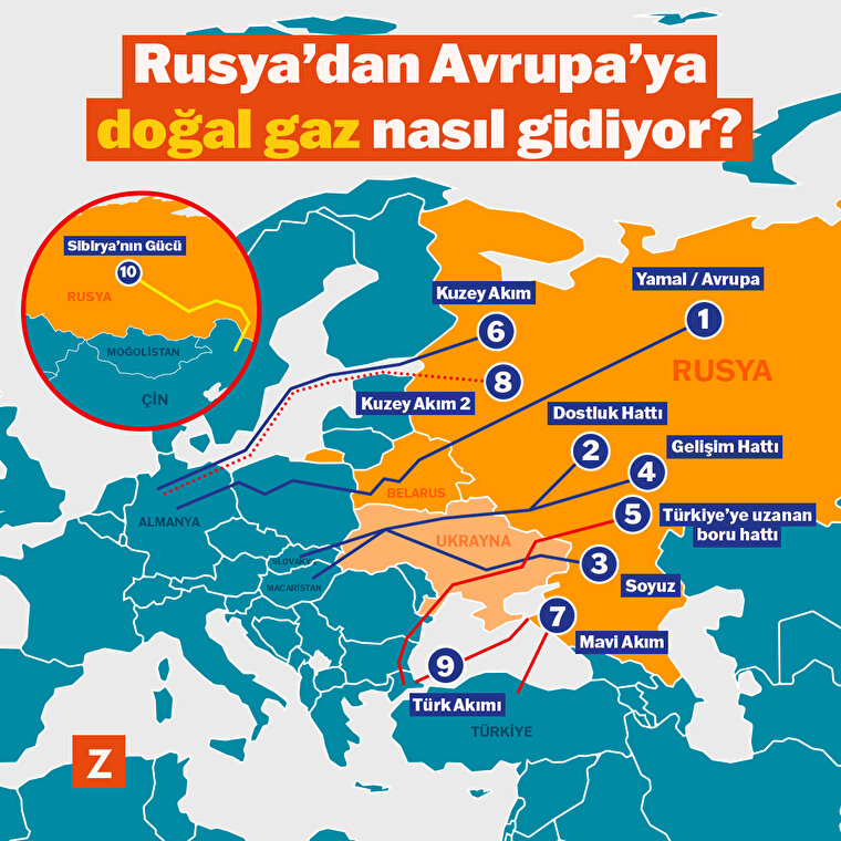 Rusya'dan Avrupa'ya doğal gaz nasıl gidiyor?