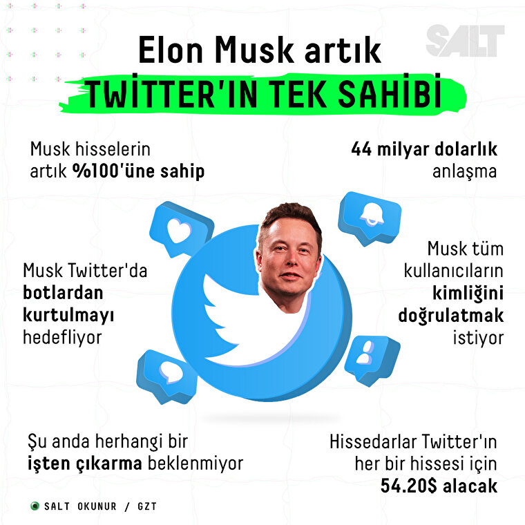 Elon Musk artık Twitter'ın tek sahibi