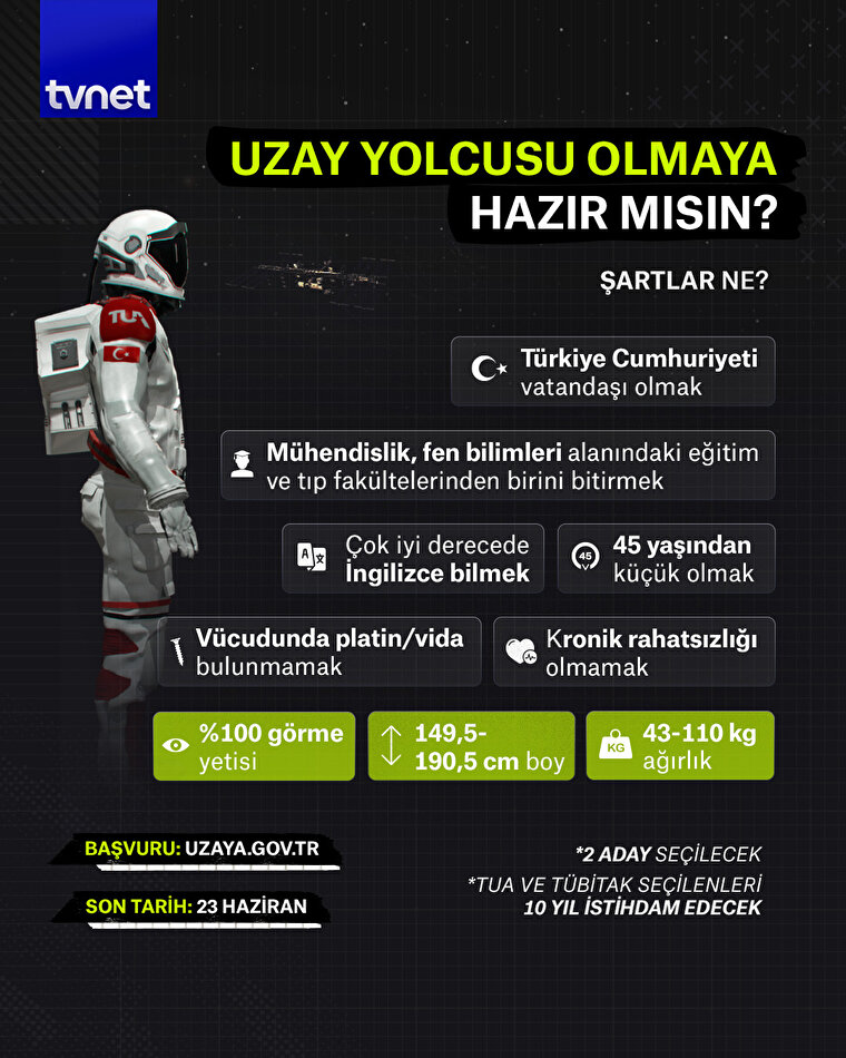 Uzay yolcusu olmaya hazır mısın? 