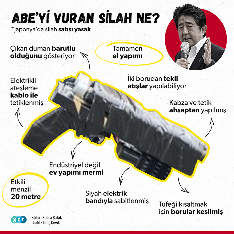 🔫Eski Japonya Başbakanı Shinzo Abe'yi vuran silah ne?