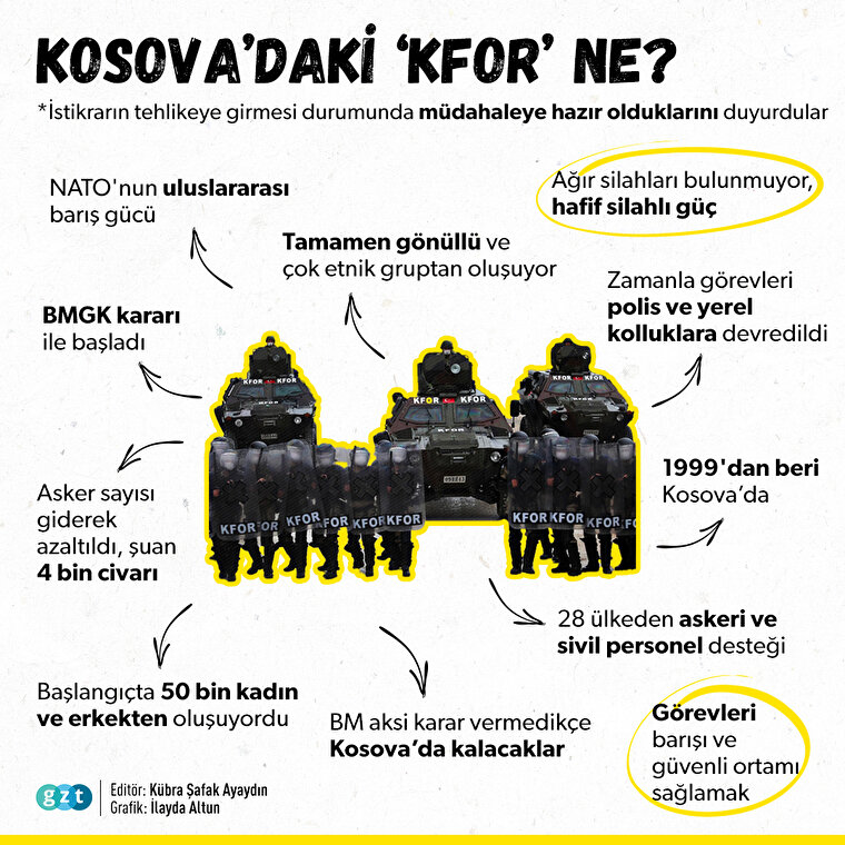 Kosova'daki KFOR ne?
