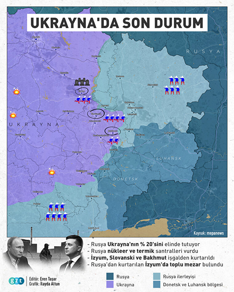 Rusya-Ukrayna savaşında son durum 