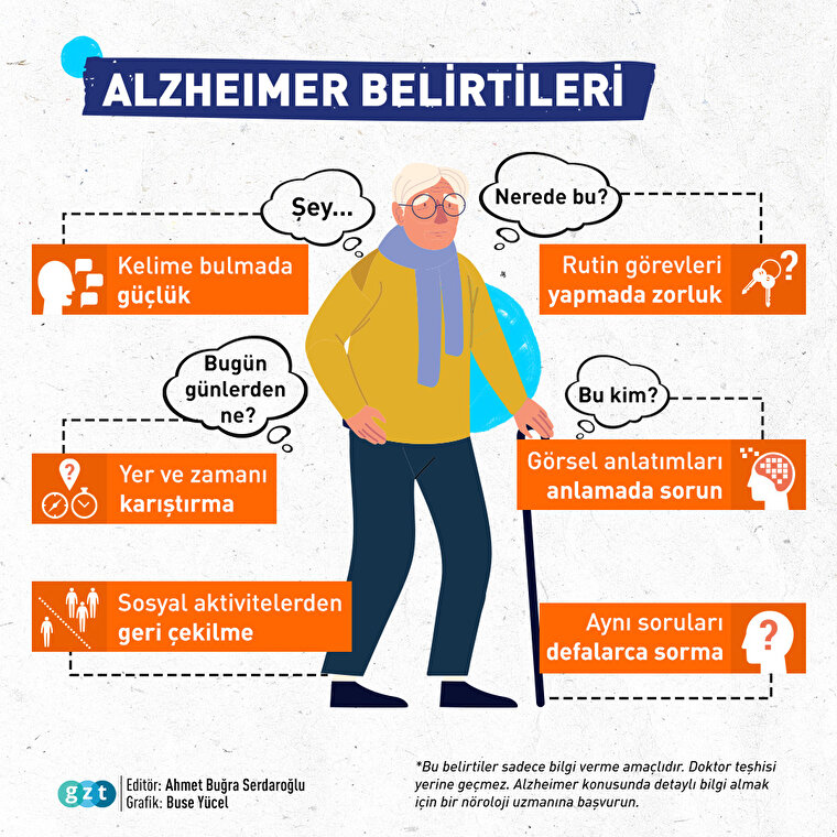 Alzheimer Belirtileri
