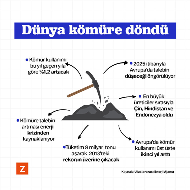 Dünya kömüre döndü 