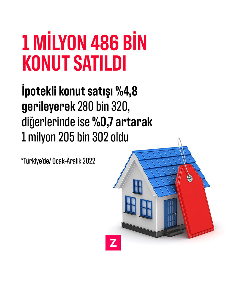 Türkiye'de 2022'de yaklaşık 1 milyon 486 bin konut satıldı
