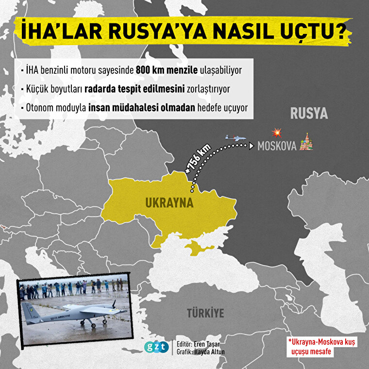 Ukrayna Rusya'nın başkenti Moskova'yı İHA'larla nasıl vurdu?