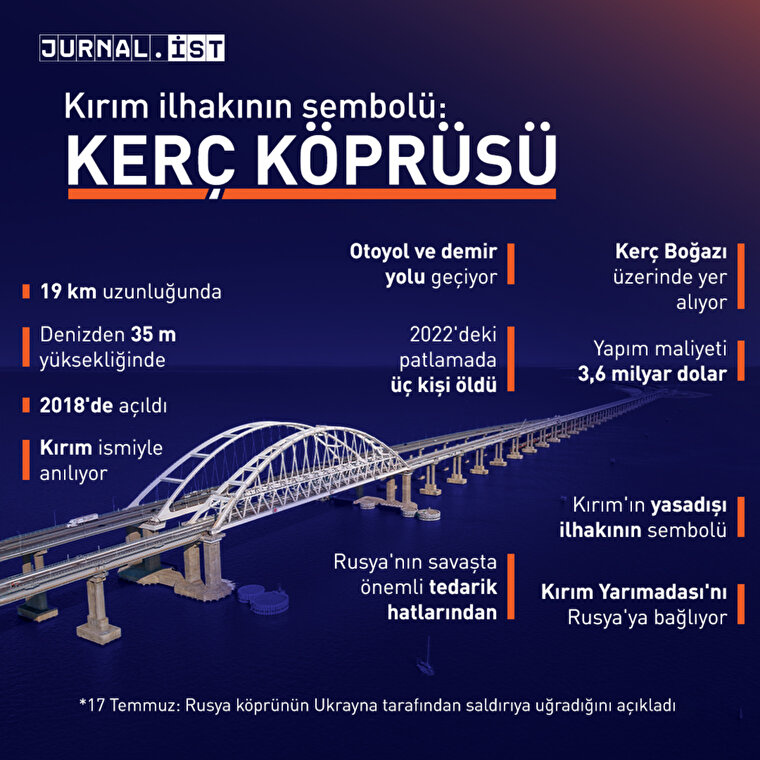 Kırım ilhakının sembolü: Kerç köprüsü