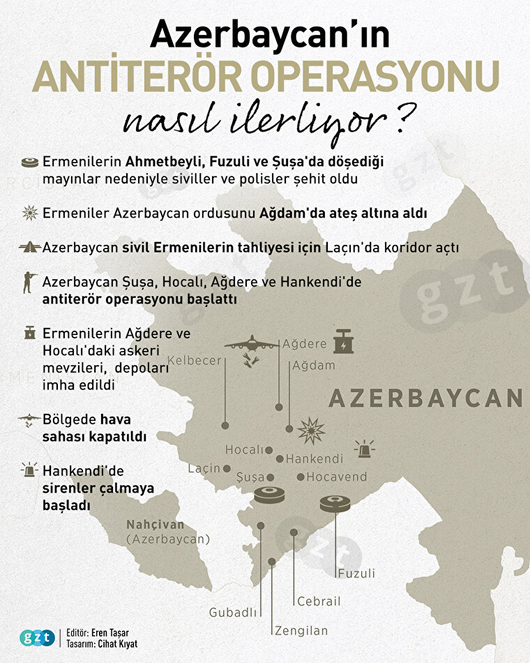 Azerbaycan'ın antiterör operasyonu nasıl ilerliyor?