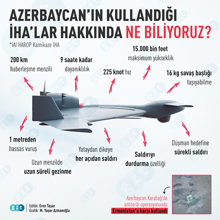 Azerbaycan'ın Karabağ'da Ermenistan'a karşı kullandığı İHA'lar hakkında ne biliyoruz?