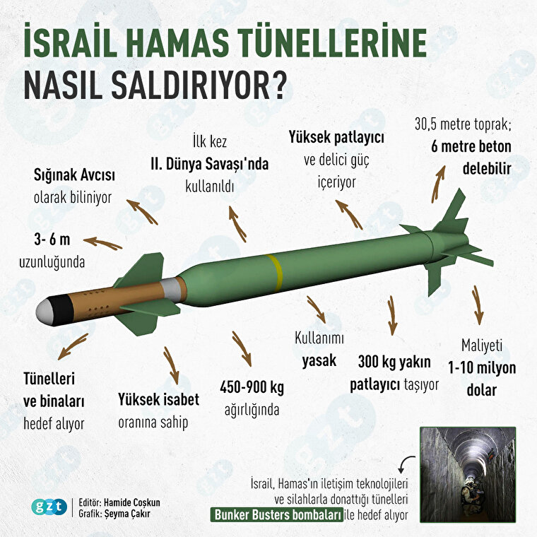 İsrail Hamas tünellerine nasıl saldırıyor?