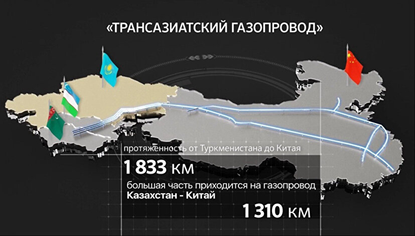 Карта газопроводов казахстана