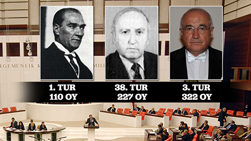 Atatürk 110 oyla seçildi