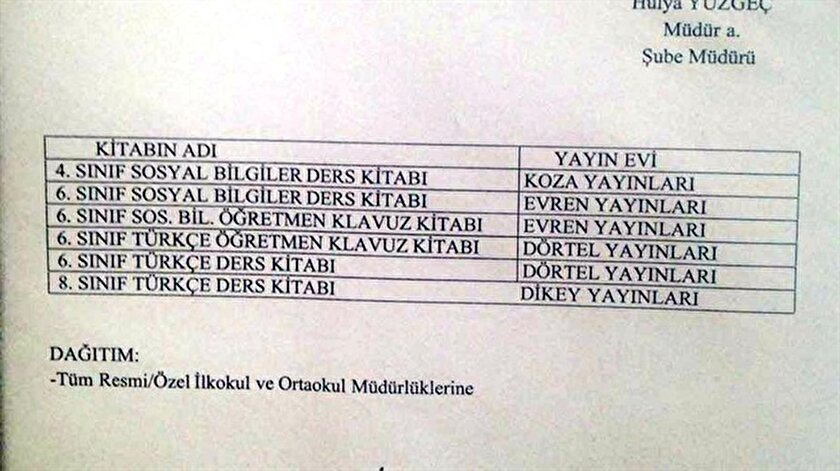 Iste Isim Isim Yasakli Kitap Dergi Ve Yayinevleri