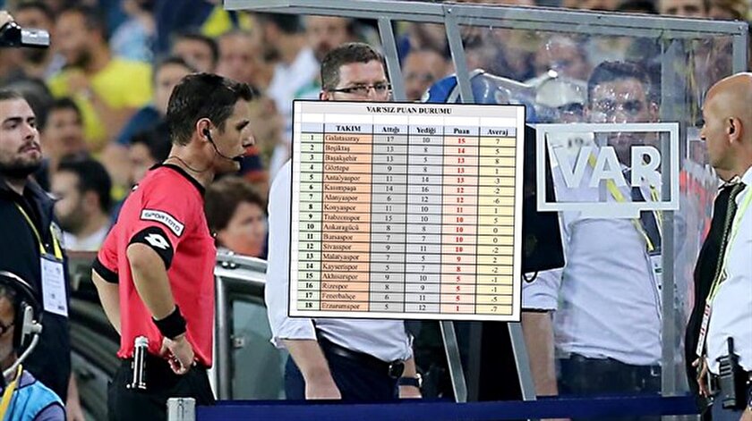 VAR kararları olmasaydı Süper Ligde puan durumu nasıl oluşurdu?