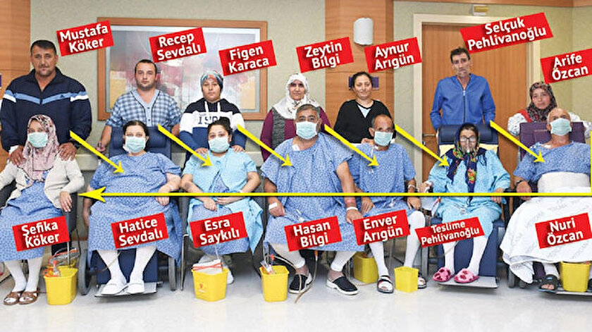 Turkiye Nin En Harika 7 Insani