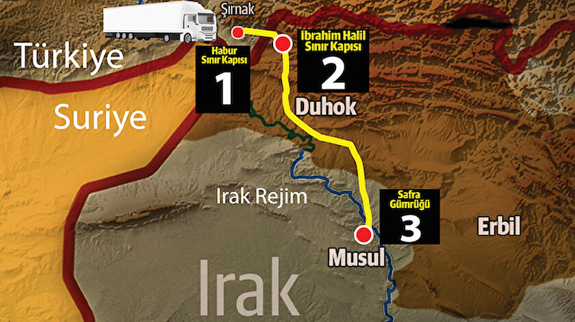 Irak Ile Yeniden Tek Vergi Donemi