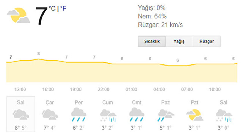 istanbulda beş günlük hava durumu
