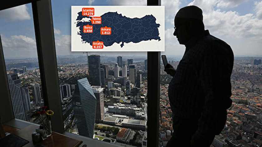 Ülke uyruklarına göre en çok konut satışı Irak vatandaşlarına yönelik yapıldı.
