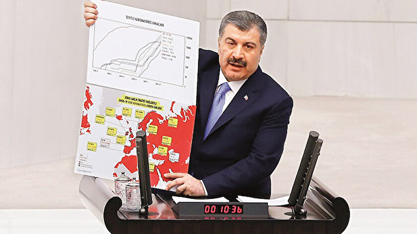 Hedef günde 15 bin test: Hızlı tanı kiti devreye girecek