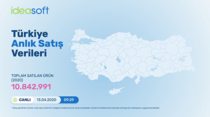 Satışlar siteden anlık takip ediliyor.