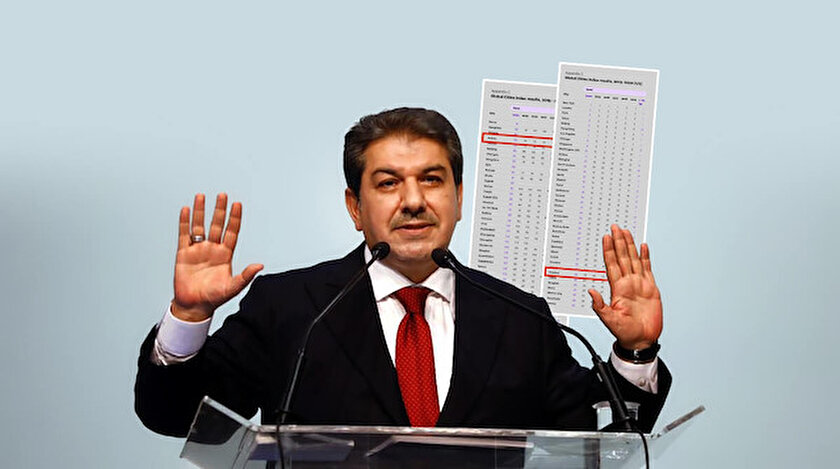 Tevfik Göksu paylaştı: İstanbul ve Ankara küresel belediyeler endeksinde geriledi