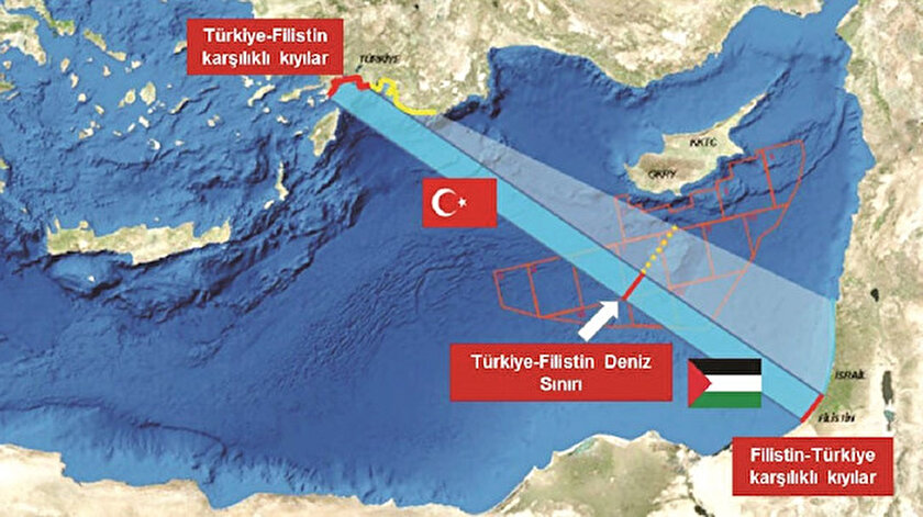 Libya modeline ilk adım