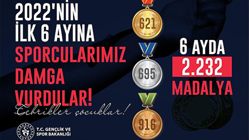 ​​Bakan Kasapoğlu: Altı ayda 2 bin 232 madalya ile gurur yaşadık