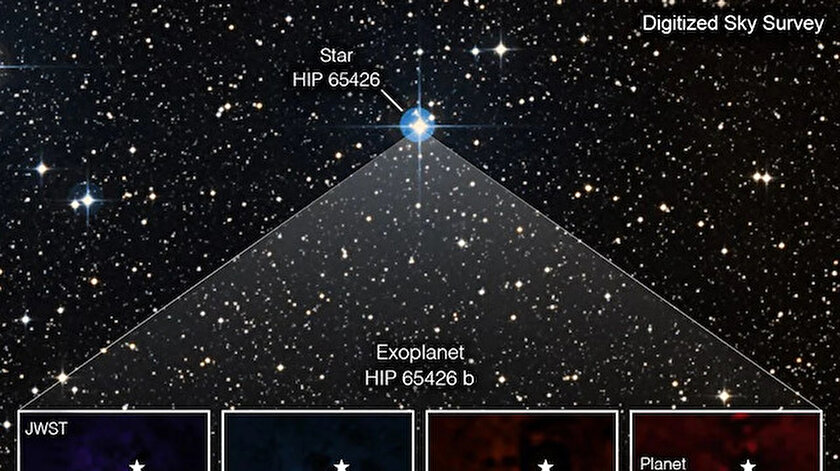 James Webb Güneş Sistemi dışındaki gezegenin doğrudan görüntüsünü çekti