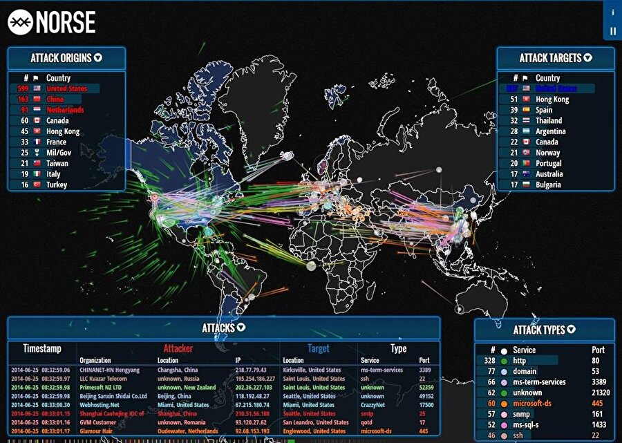 Özel olarak programlanan WanaCrypt0r fidye virüsüyle gerçekleştirilen siber saldırılar, eşzamanlı olarak harita üzerinden konum bilgileri ve diğer detaylarıyla birlikte takip edilebiliyor. 
