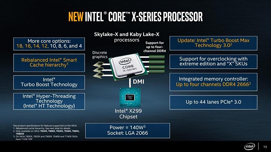Intel Core-X serisi doğrudan Skylake-X ve Kaby Lake-X platformları üzerine kurulmuş durumda.