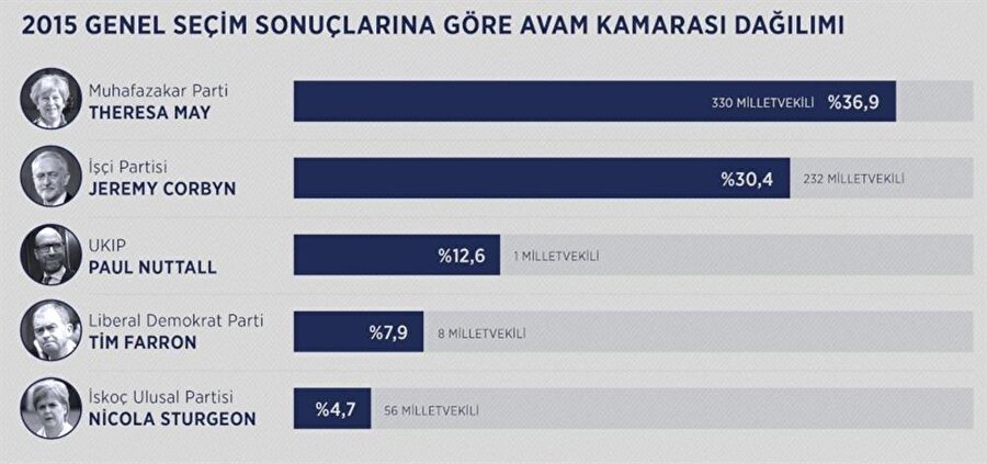 Fotoğraf: AA