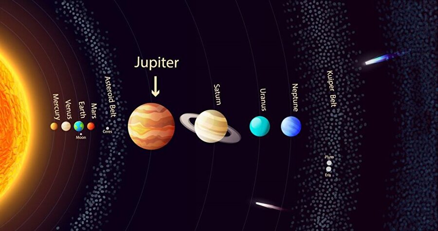 Jupiter, en büyük ve en yaşlı gezegen olarak kabul ediliyor. 