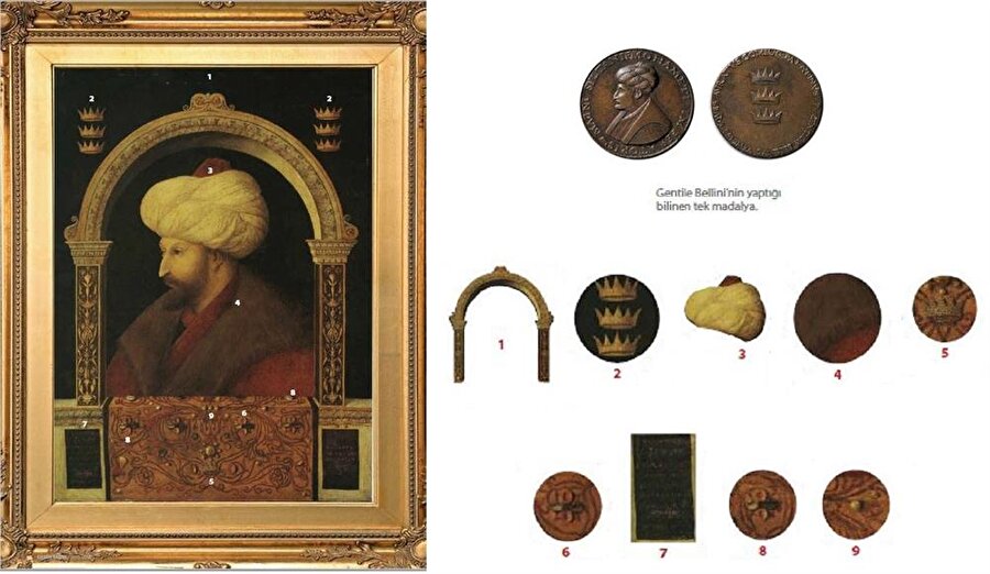 Gentile Bellini’nin Londra’daki National Gallery’de muhafaza edilen Fatih Sultan Mehmed’i resmettiği portresi