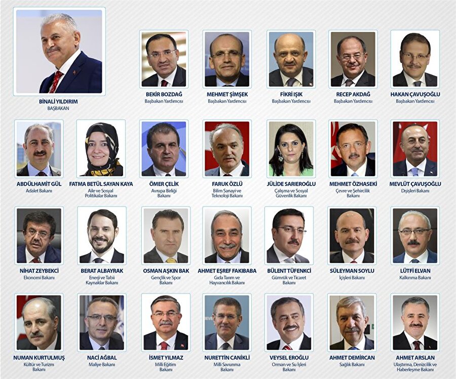 65. Türkiye Cumhuriyeti Hükümeti