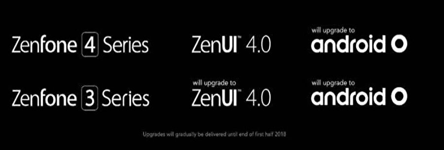 Yeni nesil ZenFone'ların önümüzdeki yılın ikinci yarısında satışa çıkması bekleniyor. 
